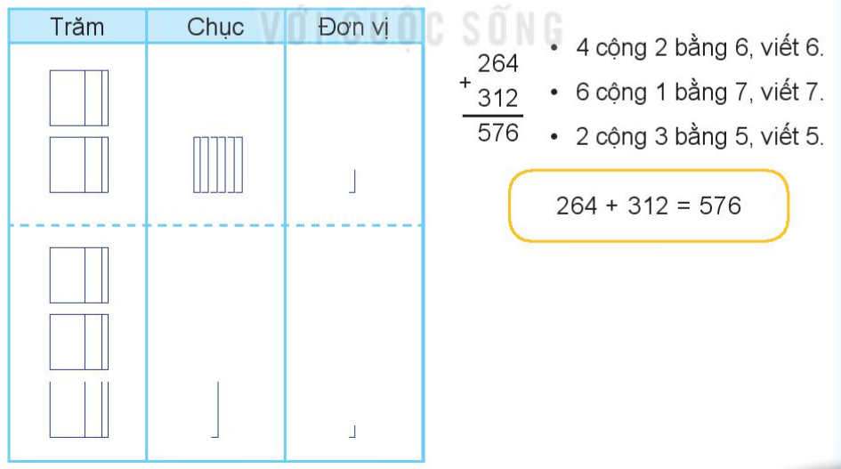 Lý thuyết cộng trừ lớp 2 trong phạm vi 1000